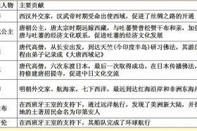 新中国历史人物贡献排名；新中国史中重要人物