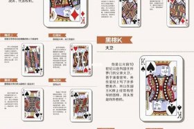 扑克牌的历史人物有哪些（扑克牌的历史来源简介）