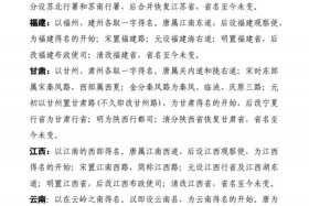 中国历史人物与地名故事作文 跟人物有关的地名