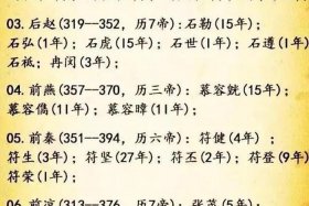 中国历史国王（中国历史国王排名）