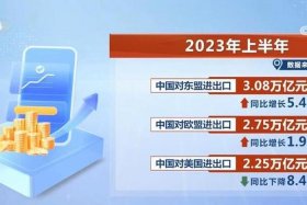 中国历史上很少有对外贸易，没有外贸的中国