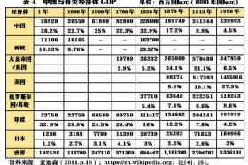2100年后的中国有多发达 - 中国到2100年发展会怎样