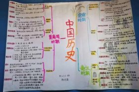 初二历史人物梳理；八年级历史人物归纳