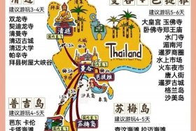 如何介绍泰国这个国家，怎样介绍泰国