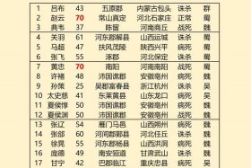 中华历史武将 - 中华历史武将排行