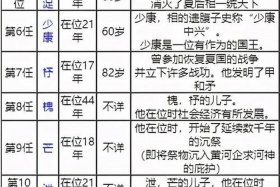 中国历史人物有记忆吗、中国历史人物有记忆吗视频
