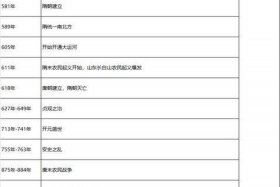 1981年历史事件中国；1981年历史事件中国有多少人