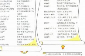 九年级上册历史所有人物及成就 九年级历史人物归纳