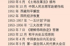 中国现代史人物100人 中国现代史人物及事迹