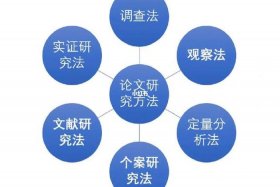 历史人物的研究和考证方法，历史人物的研究和考证方法有哪些