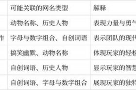 历史人物的游戏名字、历史人物昵称