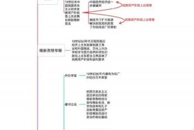 中国近代历史人物阵容；近代中国历史人物介绍