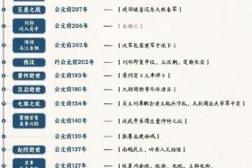 历史人物大事件 历史人物大事年表