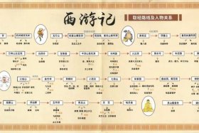 中国历史故事人物，中国历史故事人物关系图