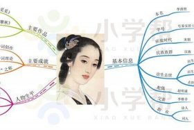 李清照人物关系图（李清照的关系）