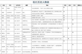 历史人物档案卡，历史人物档案卡PPT