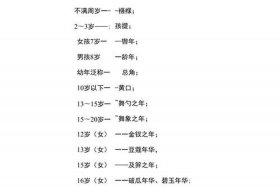 中国历史人物最大岁数、中国历史记载年龄最大的人