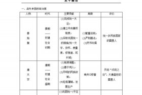 历史选修中外历史人物评说答题、历史选修中外历史人物评说知识框架