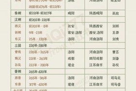 历代名人生卒年表 历史名人生卒年大全