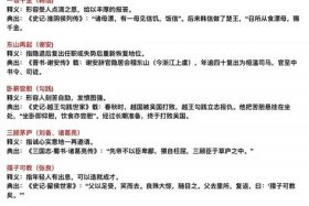 中国历史人物与成语的关系、成语与历史人物对应