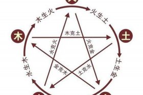 中国历史五行、中国历代王朝与五行