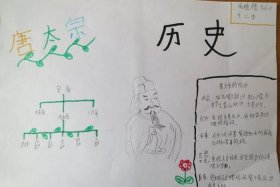 小学生简介中国历史人物图片 小学生简介模板图片