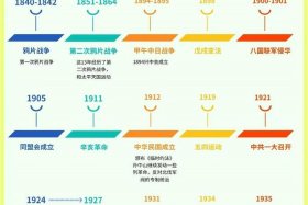 一图代表中国近代史、中国近代史示意图