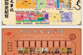 中国历史人物排位表图；中国历史人物前十名