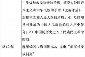 近代史的重大历史人物21世纪中国 - 近代中国历史人物事件