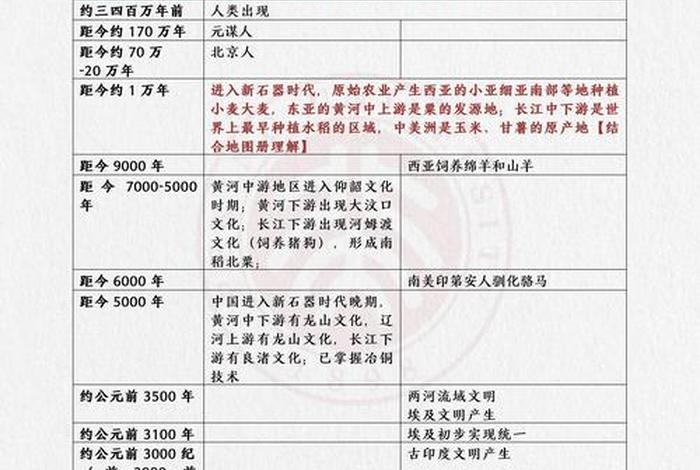 中国历史外国历史（中国历史外国历史有多少年）