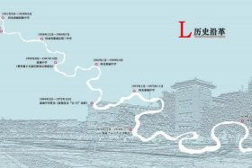 计划生育历史沿革 - 计划生育历史沿革图