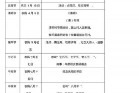 中国历史人物生日是农历吗 - 中国历史人物生日是农历吗还是公历