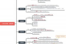 乡土中国的人物有哪些 - 乡土中国人物分析简介