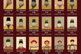 历史人物对历史发展的影响 历史人物对历史发展的影响作用有促进和阻碍两种