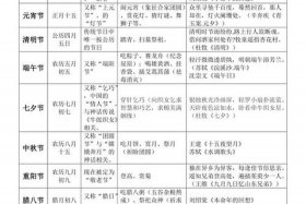 在中国的诸多历史人物中与民俗节日，中国传统节日名人