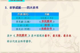 勤劳智慧的中国历史人物有哪些 勤劳智慧的古代人民,曾经创造了许多个