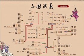 历史上离谱的人物关系（离谱的历史故事）