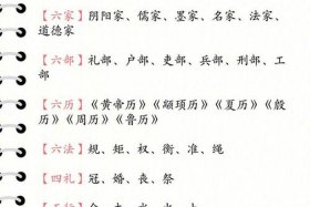 中国历史文化辞典、中国历史文化百科