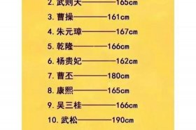 历史名人出生日期，历史名人出生日期查询