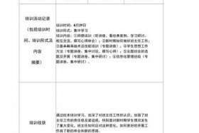 历史校本培训记录、历史校本培训记录表怎么写