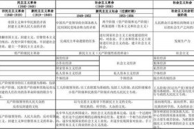 中国近代历史人物关系表书籍，中国近代人物关系网