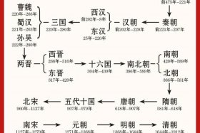 一张图看懂中国历史人物（中国历史人物图片大全人物）