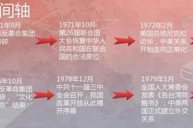 新中国史中的历史人物和事迹、新中国史重要人物及事件