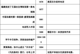 中西历史人物对照表图 中西历史关系特征分几个阶段