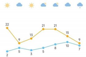 慈溪历史天气；慈溪历史天气记录查询表