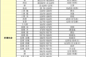 中国历史人物年表，历史人物年表比赛图片