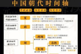 中国历史发展历程图片（中国历史发展历程图片高清）