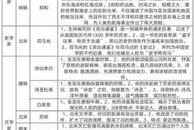 初中历史人物及其事件（初中历史人物及其事件介绍）