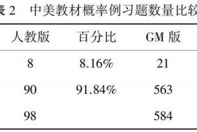 美国教材与中国教材比较 美国教材与中国教材比较研究