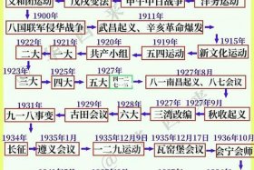 中国近代史人物的演变过程 - 中国近代历史人物关系网
